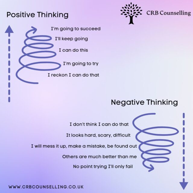 Positive and negative thinking spirals